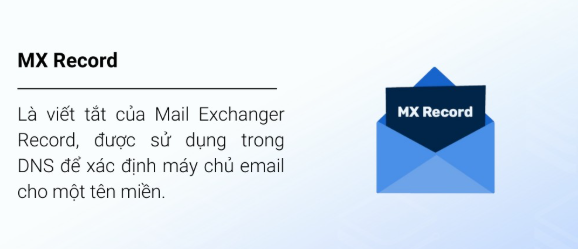 MX Record, Mail Exchange Record
